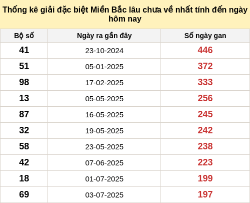 dacbietgan-region screenshot