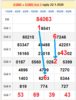 Bạch thủ loto miền Bắc hôm nay 23/01/2026