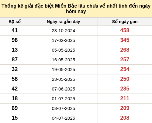 dacbietgan-region screenshot