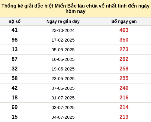 dacbietgan-region screenshot