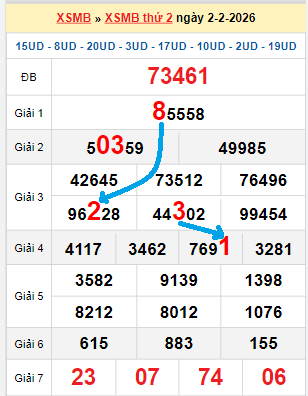 Bạch thủ loto miền Bắc hôm nay 03/02/2026 Bạch thủ loto miền Bắc hôm nay 03/02/2026