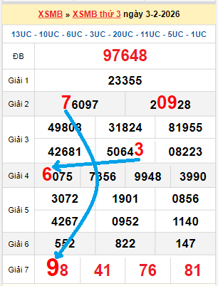 Bạch thủ loto miền Bắc hôm nay 04/02/2026 Bạch thủ loto miền Bắc hôm nay 04/02/2026