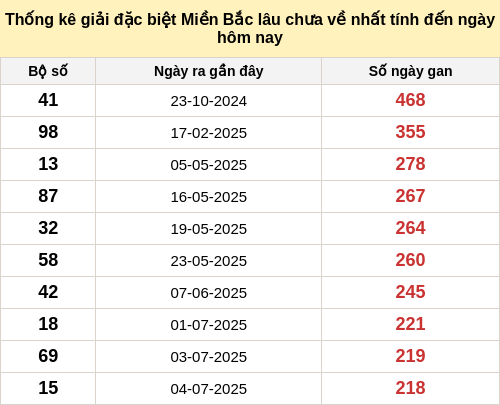 dacbietgan-region screenshot