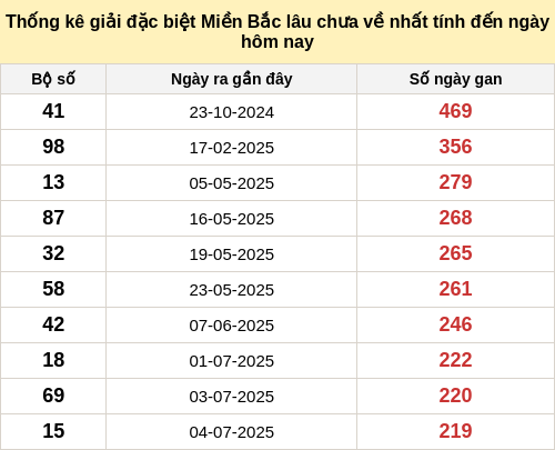 dacbietgan-region screenshot