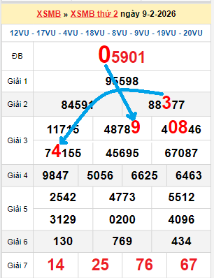 Bạch thủ loto miền Bắc hôm nay 10/02/2026