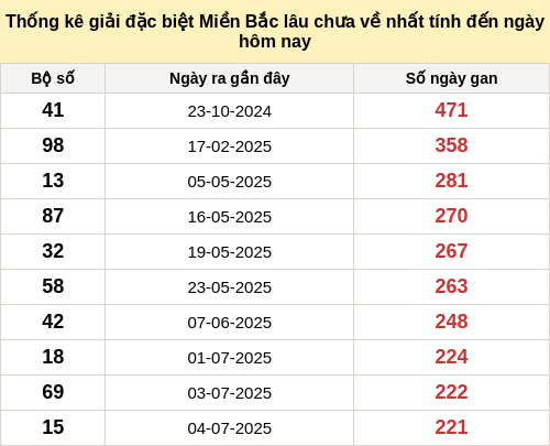 dacbietgan-region screenshot