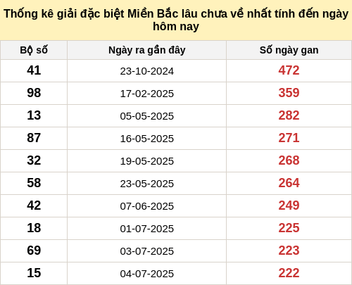 dacbietgan-region screenshot
