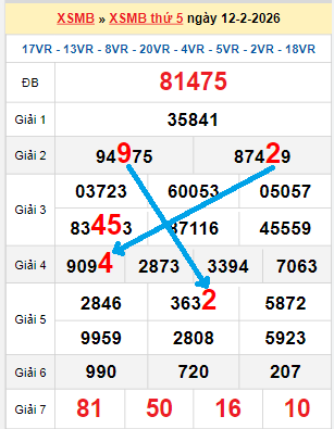 Bạch thủ loto miền Bắc hôm nay 13/02/2026