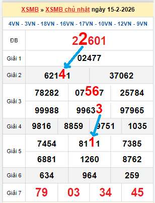 Bạch thủ loto miền Bắc hôm nay 20/02/2026