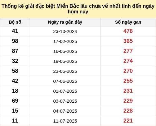 dacbietgan-region screenshot