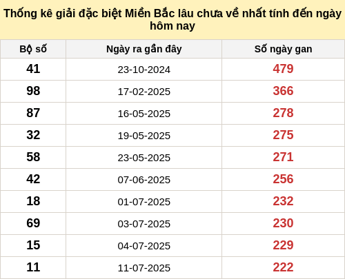 dacbietgan-region screenshot