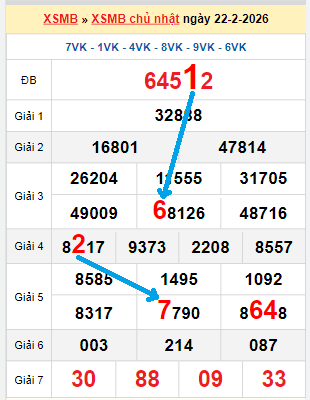 Bạch thủ loto miền Bắc hôm nay 23/02/2026 Bạch thủ loto miền Bắc hôm nay 23/02/2026