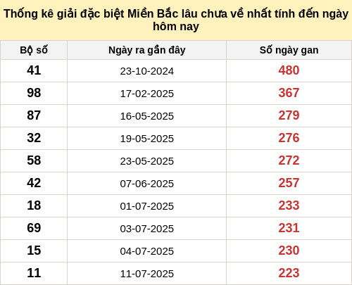 dacbietgan-region screenshot