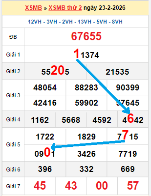 Bạch thủ loto miền Bắc hôm nay 24/02/2026 Bạch thủ loto miền Bắc hôm nay 24/02/2026