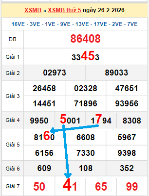 Bạch thủ loto miền Bắc hôm nay 27/02/2026