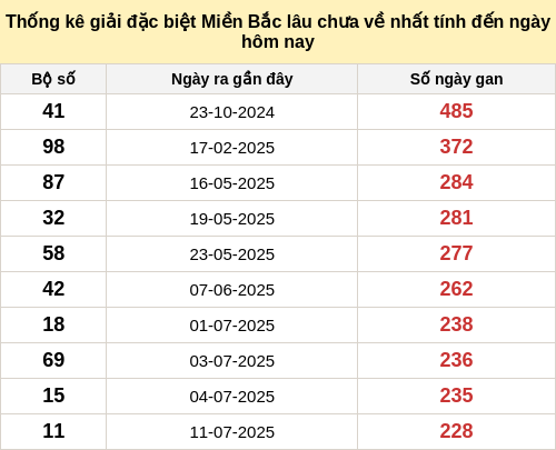 dacbietgan-region screenshot