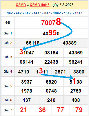Bạch thủ loto miền Bắc hôm nay 04/03/2026