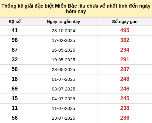 dacbietgan-region screenshot