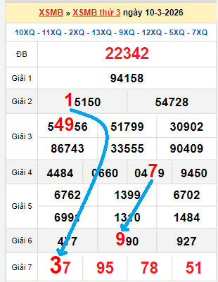 Bạch thủ loto miền Bắc hôm nay 11/03/2026