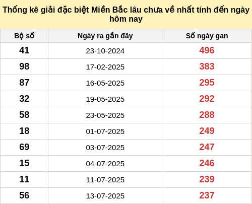 dacbietgan-region screenshot