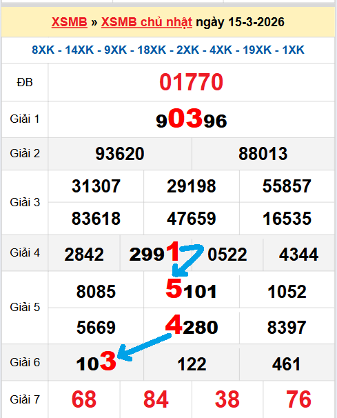 Bạch thủ loto miền Bắc hôm nay 16/03/2026