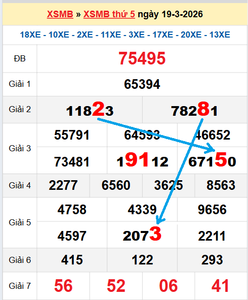 Bạch thủ loto miền Bắc hôm nay 20/03/2026