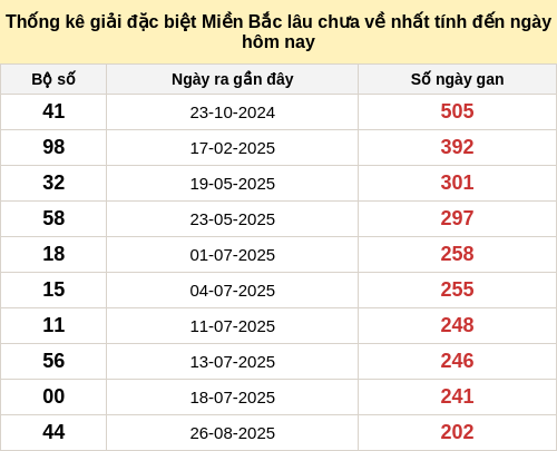 dacbietgan-region screenshot