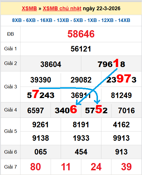 Bạch thủ loto miền Bắc hôm nay 23/03/2026 Bạch thủ loto miền Bắc hôm nay 23/03/2026