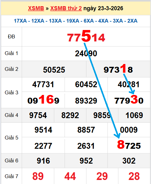 Bạch thủ loto miền Bắc hôm nay 24/03/2026 Bạch thủ loto miền Bắc hôm nay 24/03/2026