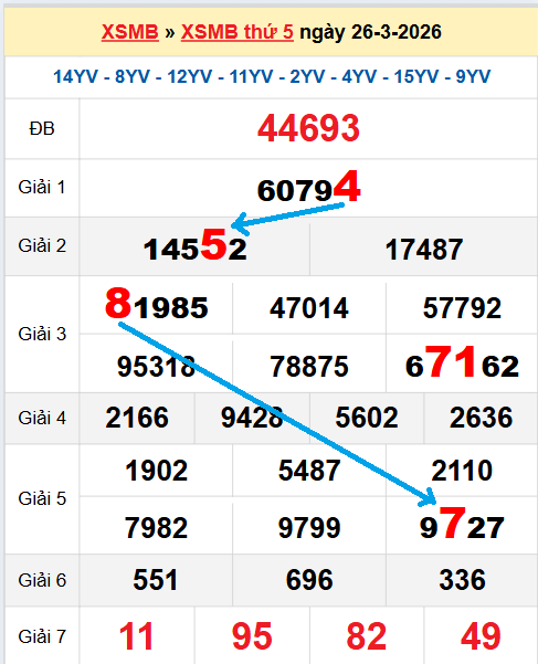 Bạch thủ loto miền Bắc hôm nay 27/03/2026