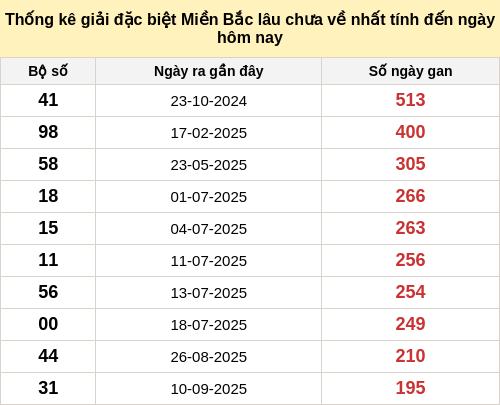 dacbietgan-region screenshot