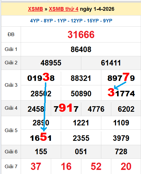 Bạch thủ loto miền Bắc hôm nay 02/04/2026