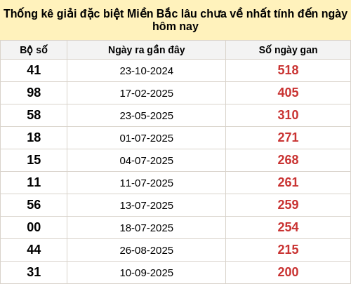dacbietgan-region screenshot