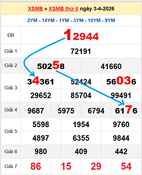 Bạch thủ loto miền Bắc hôm nay 04/04/2026