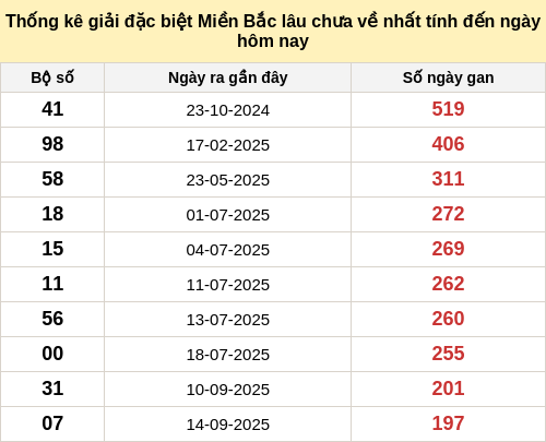 dacbietgan-region screenshot