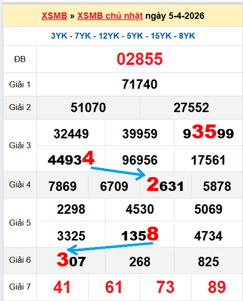 Bạch thủ loto miền Bắc hôm nay 06/04/2026 Bạch thủ loto miền Bắc hôm nay 06/04/2026