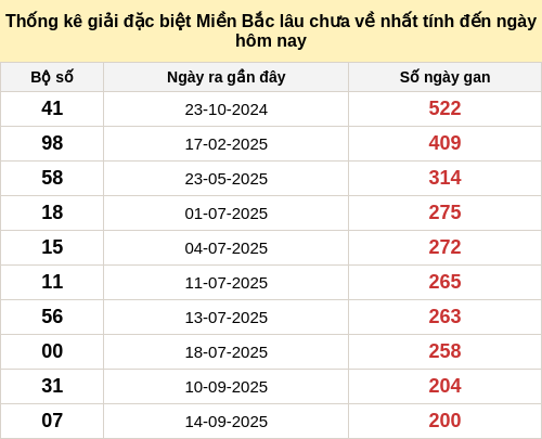 dacbietgan-region screenshot