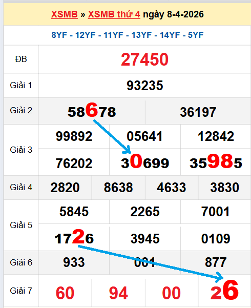 Bạch thủ loto miền Bắc hôm nay 09/04/2026 Bạch thủ loto miền Bắc hôm nay 09/04/2026