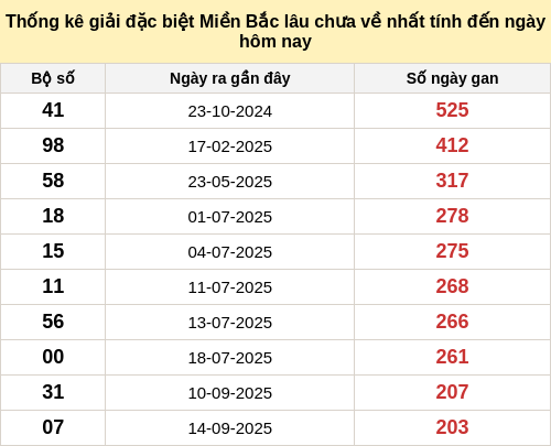 dacbietgan-region screenshot