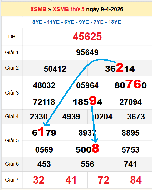 Bạch thủ loto miền Bắc hôm nay 10/04/2026