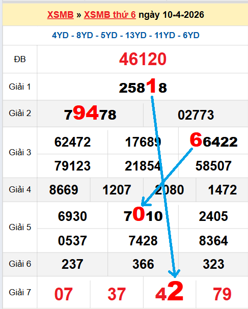 Bạch thủ loto miền Bắc hôm nay 11/04/2026
