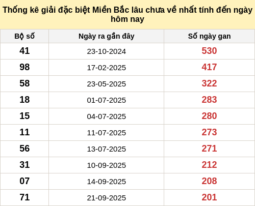 dacbietgan-region screenshot