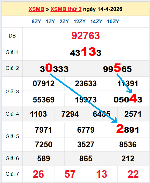 Bạch thủ loto miền Bắc hôm nay 15/04/2026