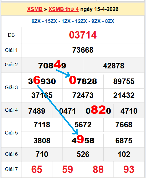 Bạch thủ loto miền Bắc hôm nay 16/04/2026 Bạch thủ loto miền Bắc hôm nay 16/04/2026