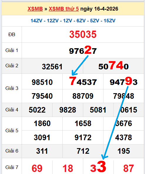 Bạch thủ loto miền Bắc hôm nay 17/04/2026