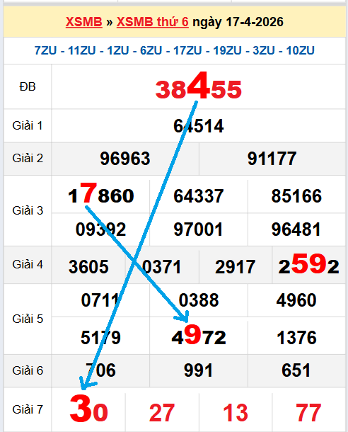 Bạch thủ loto miền Bắc hôm nay 18/04/2026