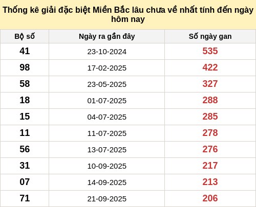 dacbietgan-region screenshot