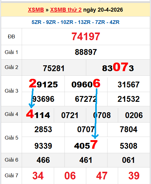 Bạch thủ loto miền Bắc hôm nay 21/04/2026