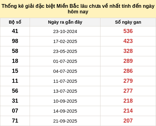 dacbietgan-region screenshot