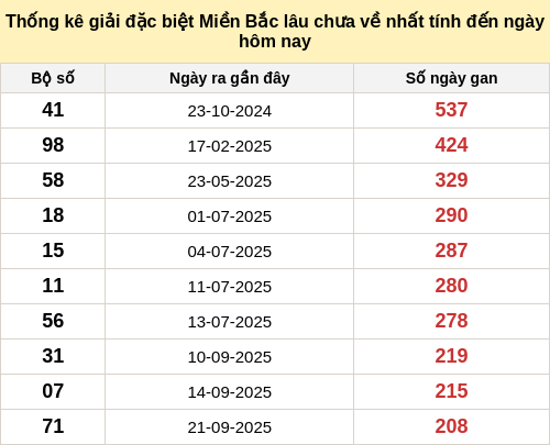 dacbietgan-region screenshot